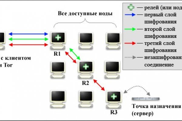 Kraken пользователь не найден при входе