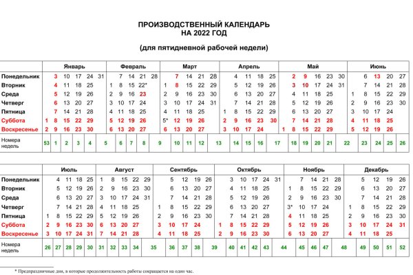 Что такое кракен плейс