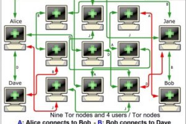 Http kraken 2kr